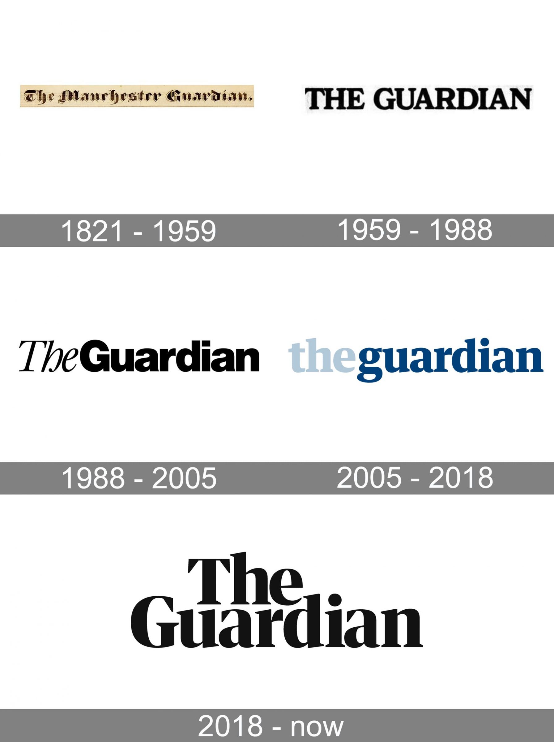 The Guardian Logo and symbol, meaning, history, PNG