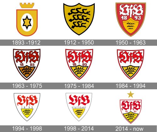 VfB Stuttgart Logo history