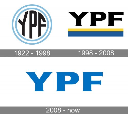 YPF Logo history