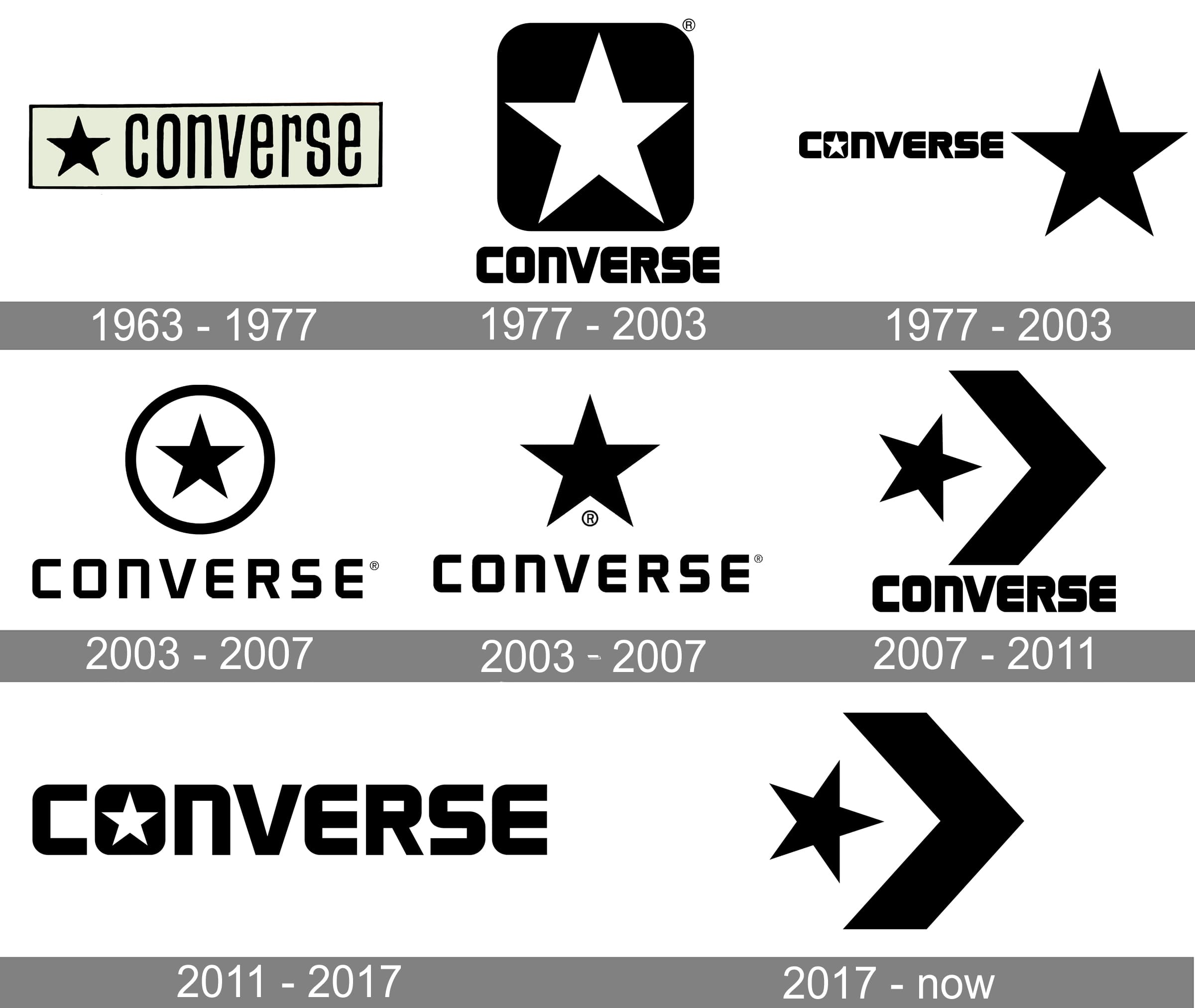 Did Converse Change Their Logo?