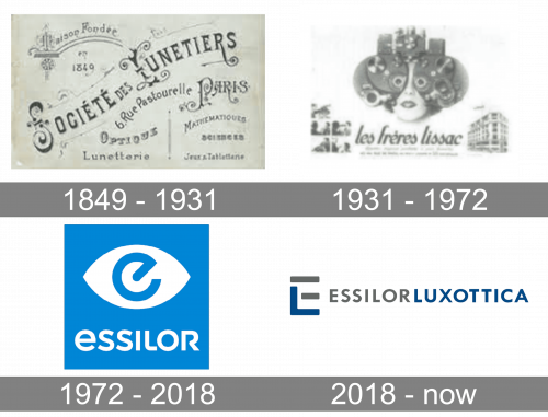 Essilor Logo history