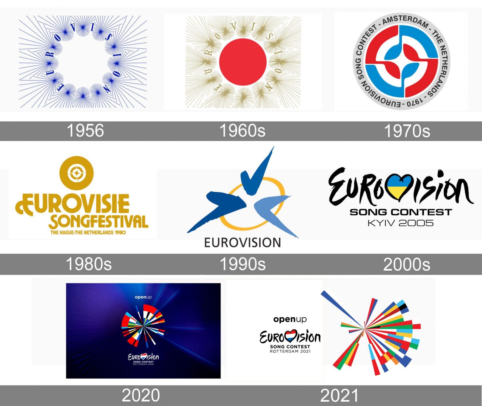 Eurovision Logo and symbol, meaning, history, PNG, brand