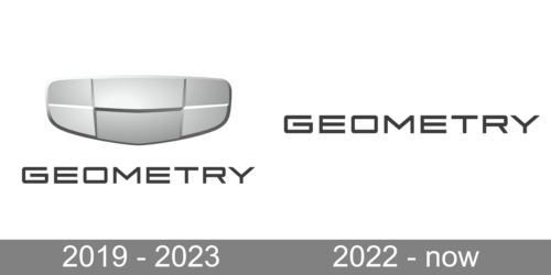Geometry Logo history