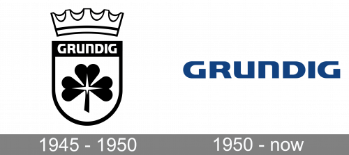 Grundig Logo history