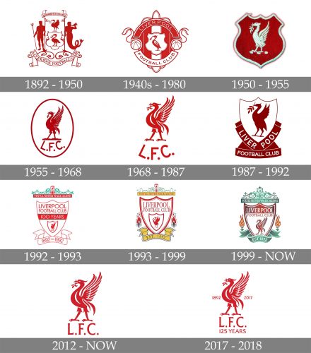 Liverpool Logo history