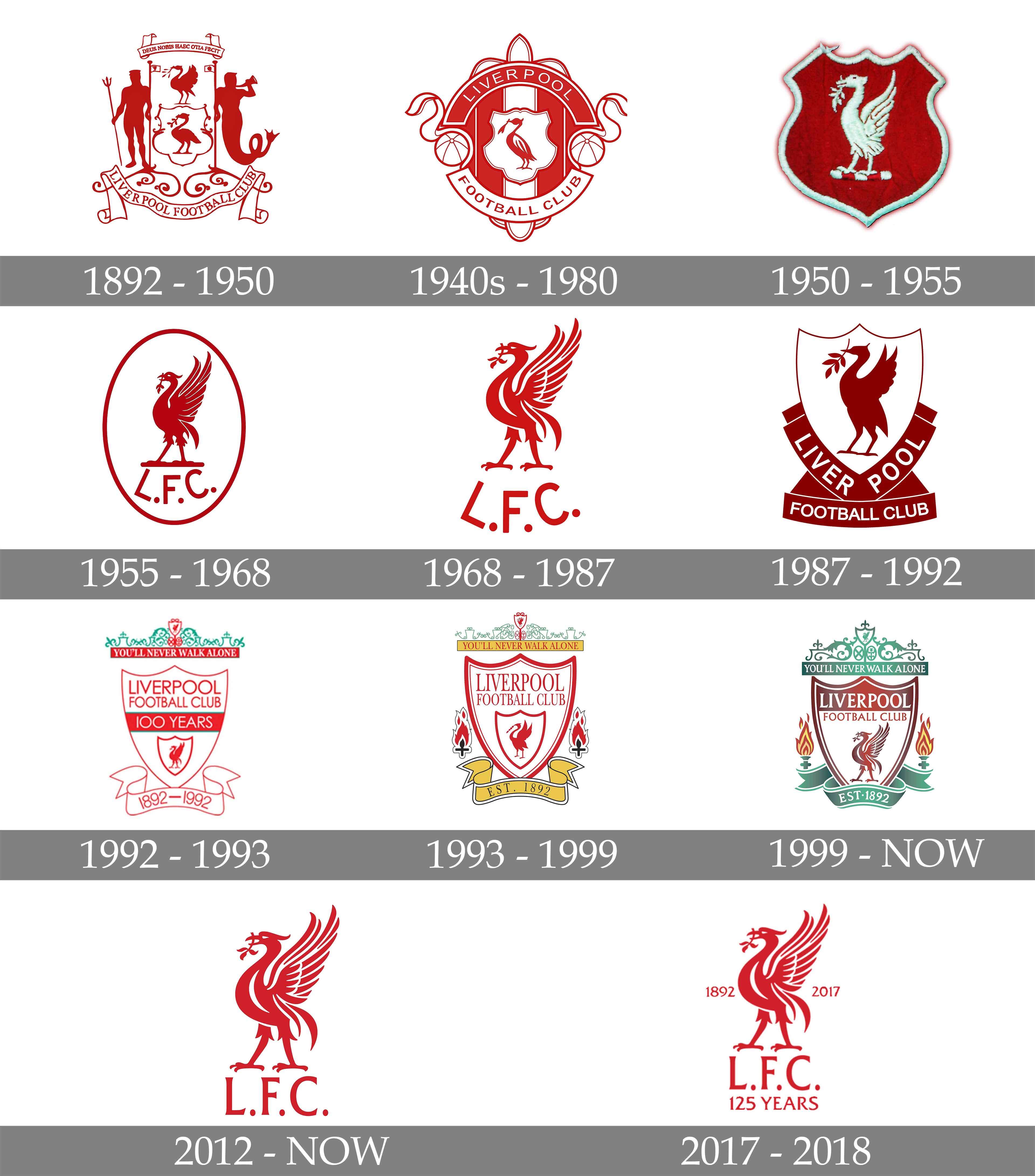 Liverpool Logo and symbol, meaning, history, PNG, brand