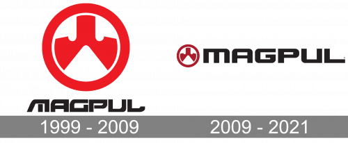Magpul Logo history