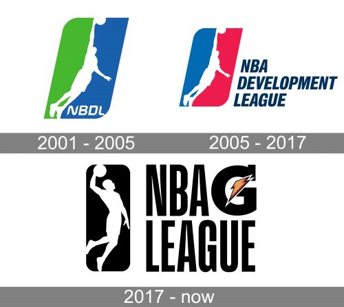 Nba Gatorade League Logo And Symbol Meaning History Png