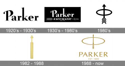 Parker Logo history