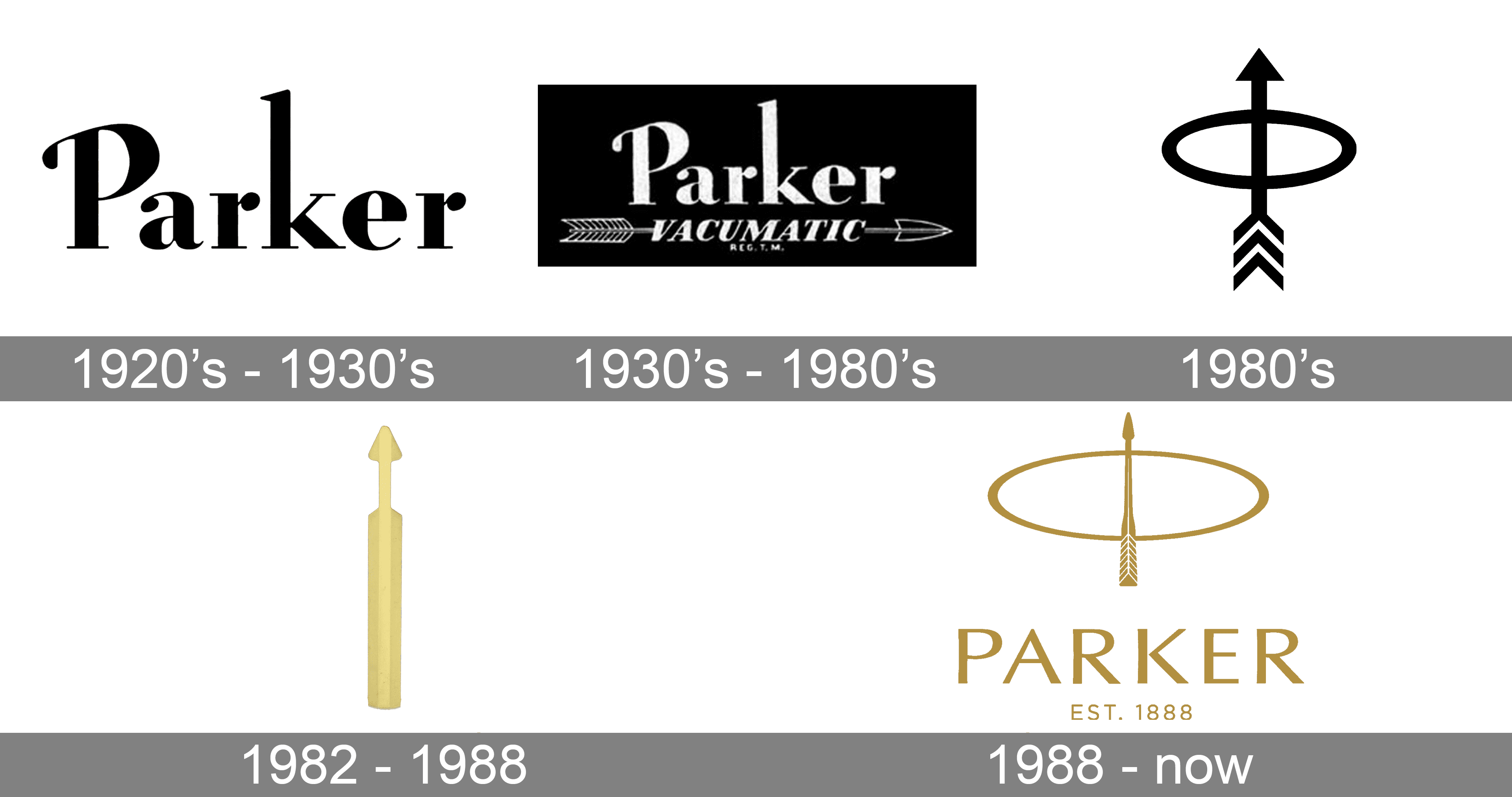 Parker Logo and symbol, meaning, history, PNG