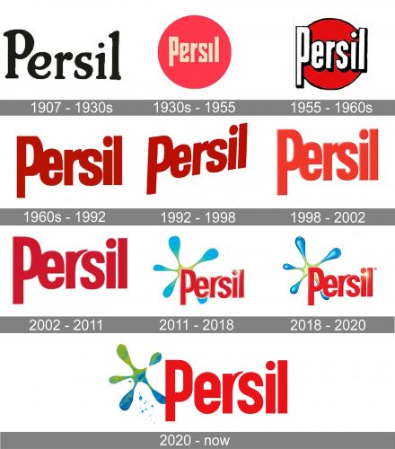 Persil Logo history