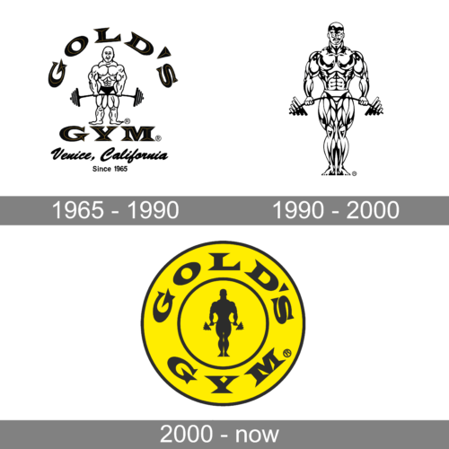 Gold’s Gym Logo history