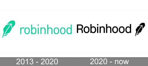Robinhood Logo history