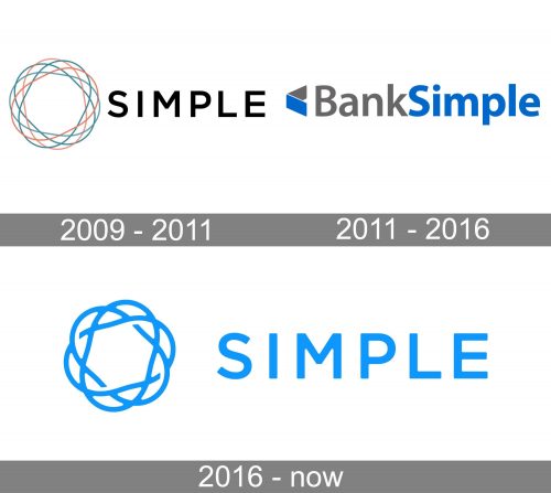 Simple Logo history