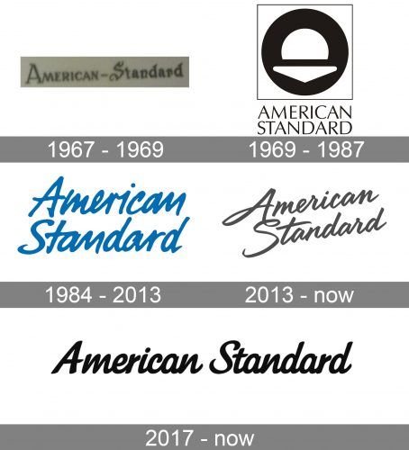 American Standard Logo history