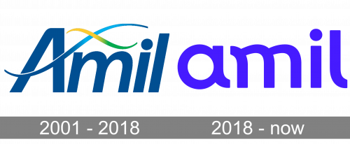 Amil Logo history