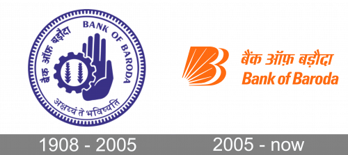 Bank of Baroda Logo history