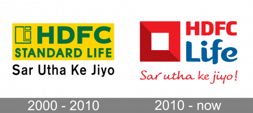 HDFC Life Logo history