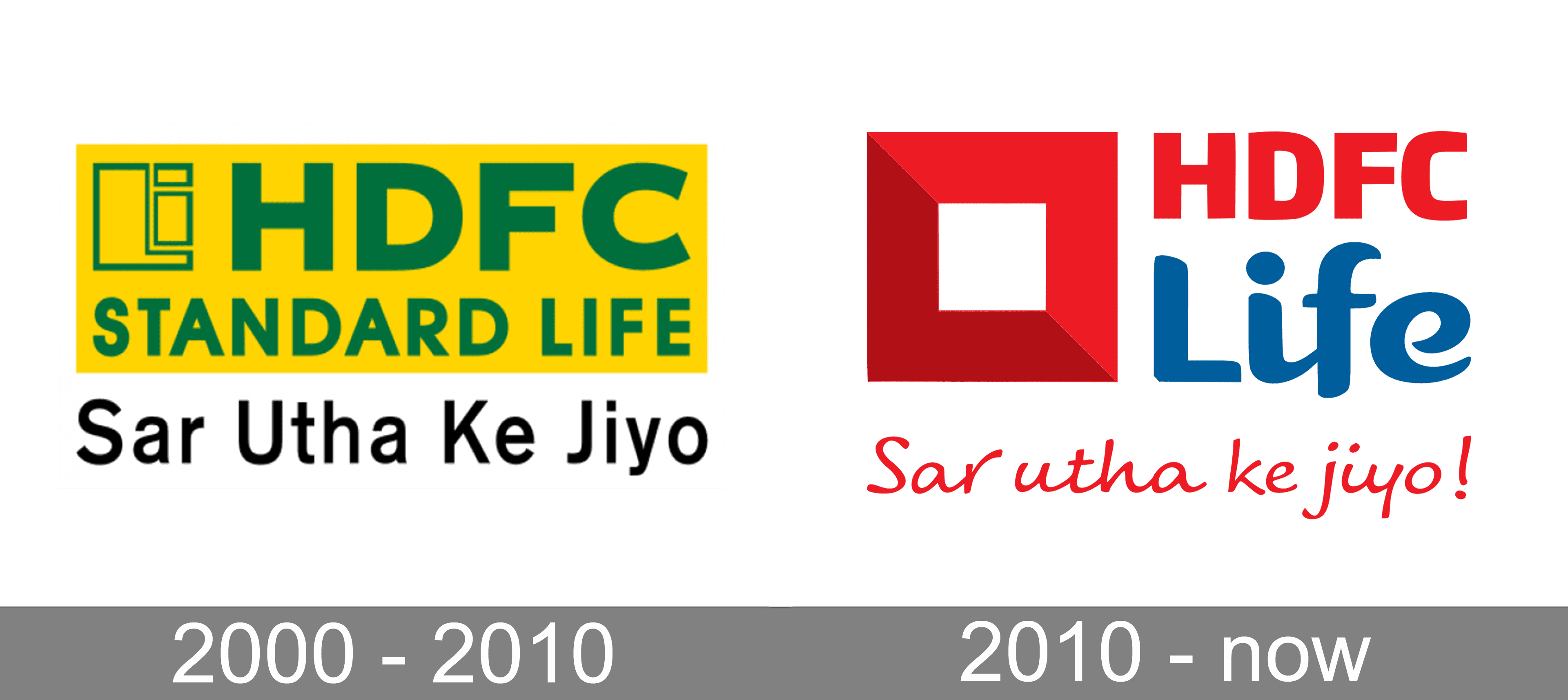West Bangal, India - August 21, 2021 : HDFC Life Insurance Logo on Phone  Screen Stock Image. Editorial Photography - Image of concept, 2021:  232259287