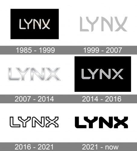 Lynx Logo history