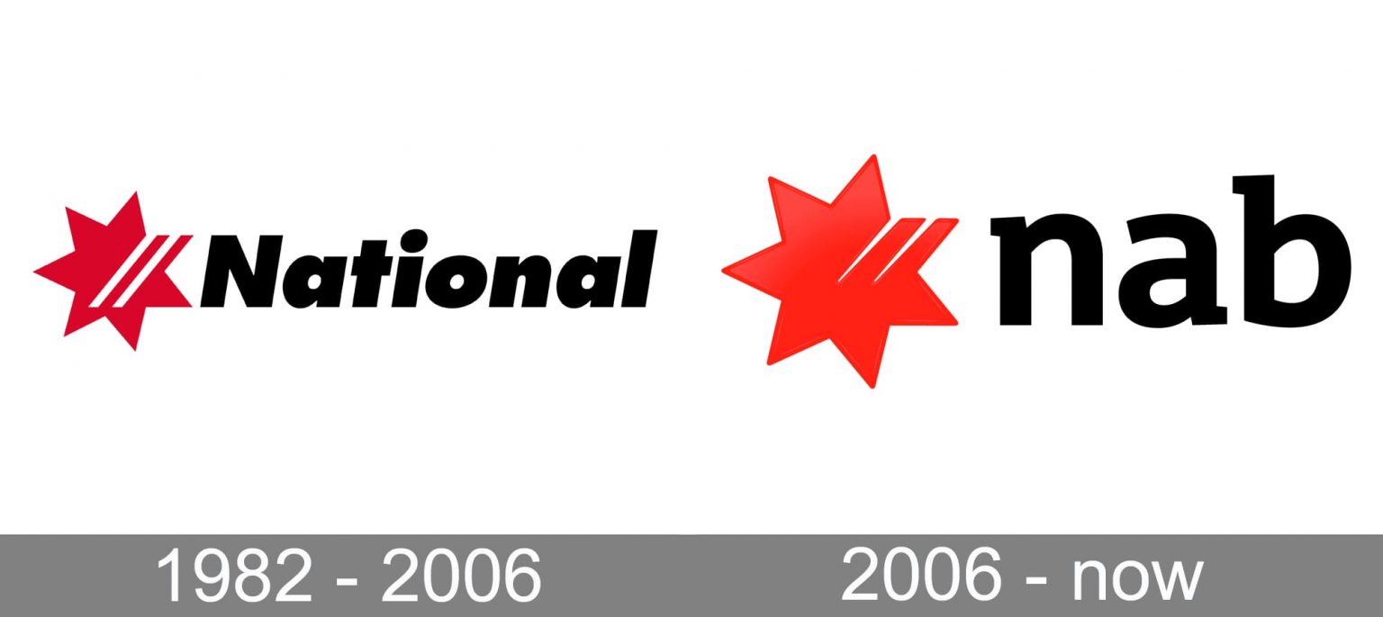 Nab National Australia Bank Logo And Symbol Meaning History Png 6178