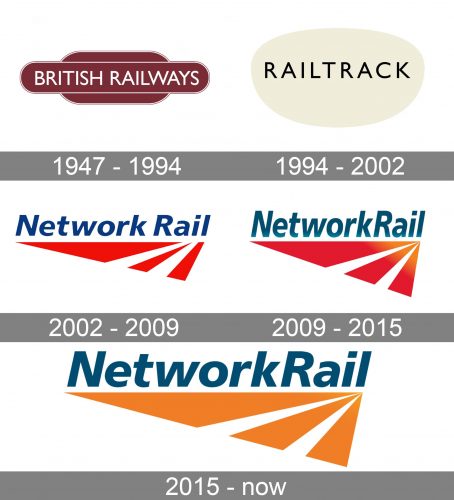 Network Rail Logo history