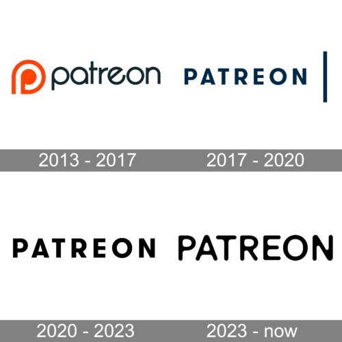 Patreon Logo history
