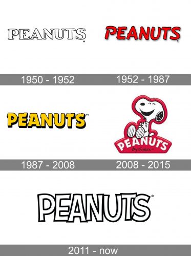 Peanuts Logo history
