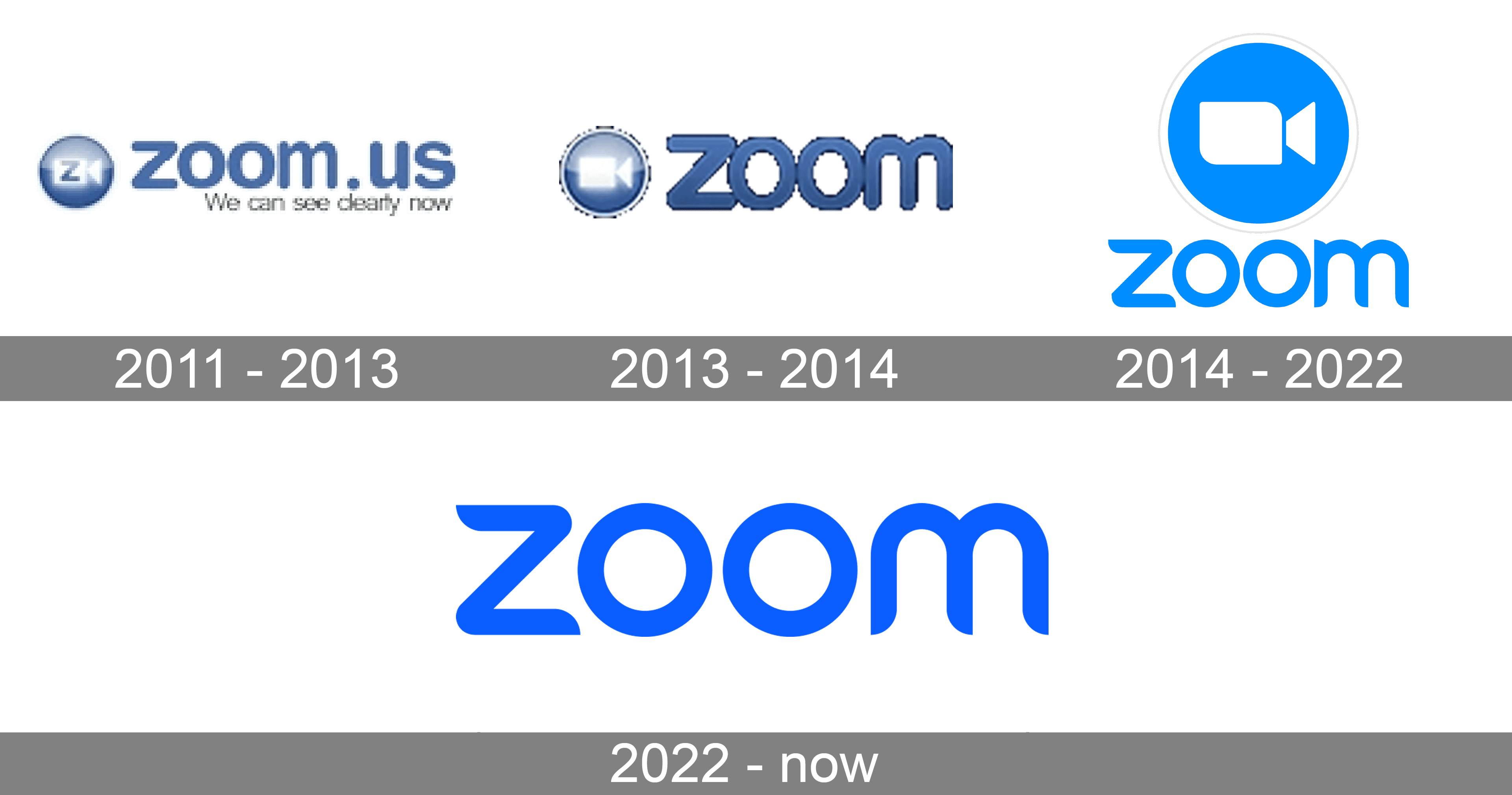 Zoom Logo and symbol, meaning, history, sign.