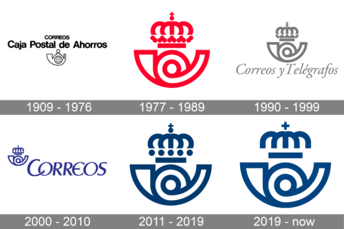 Correos Logo history