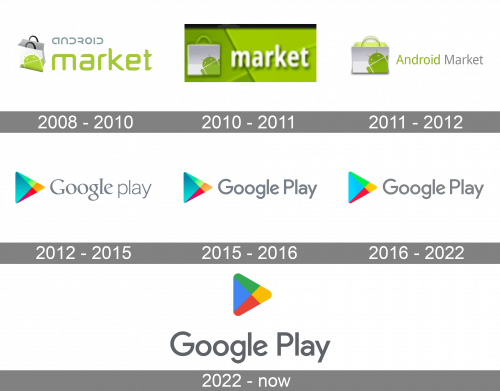 Google Play Logo history