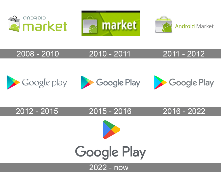 Google Play Logo and symbol, meaning, history, PNG