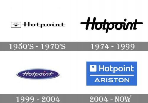 Hotpoint Ariston Logo history