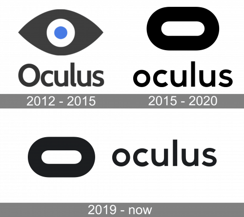 Oculus Logo history