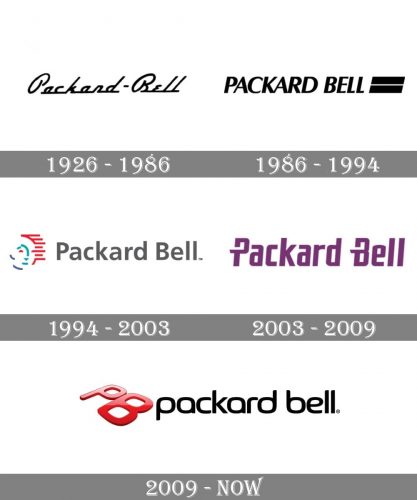 Packard Bell Logo history