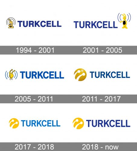 Turkcell Logo history