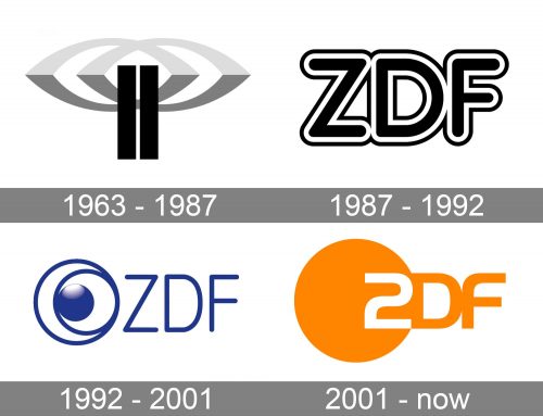 ZDF Logo history