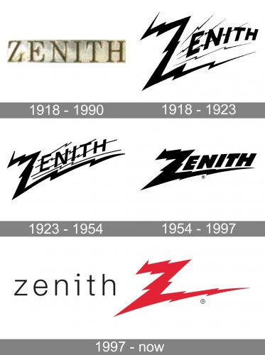Zenith Electronics Logo history