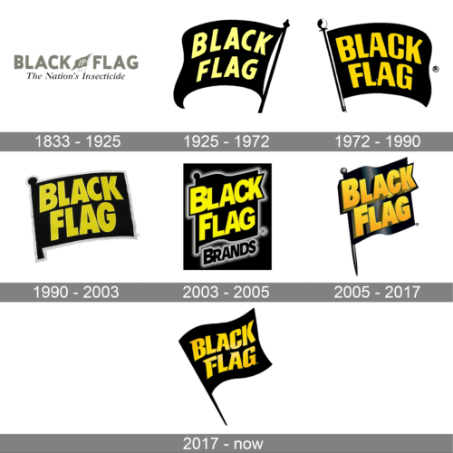 Black Flag Logo history