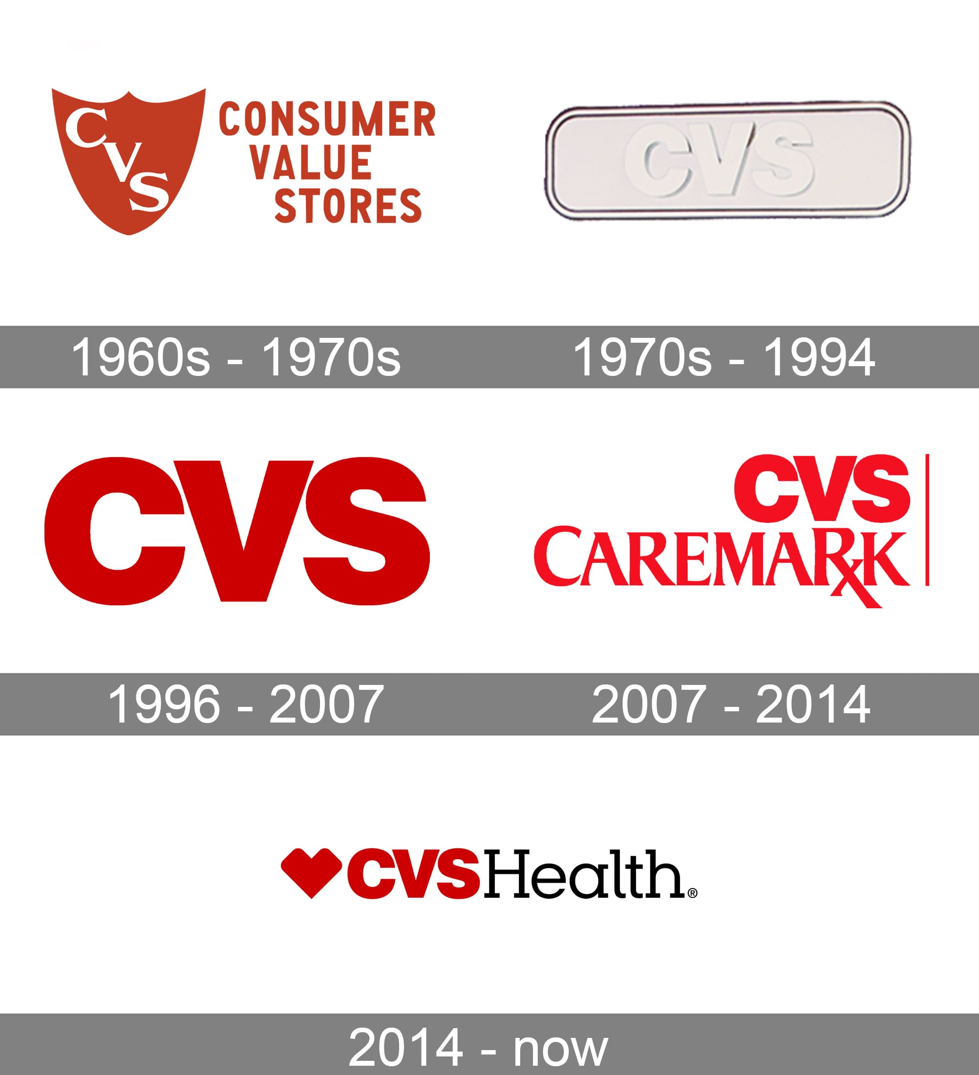 cvs health corporation history