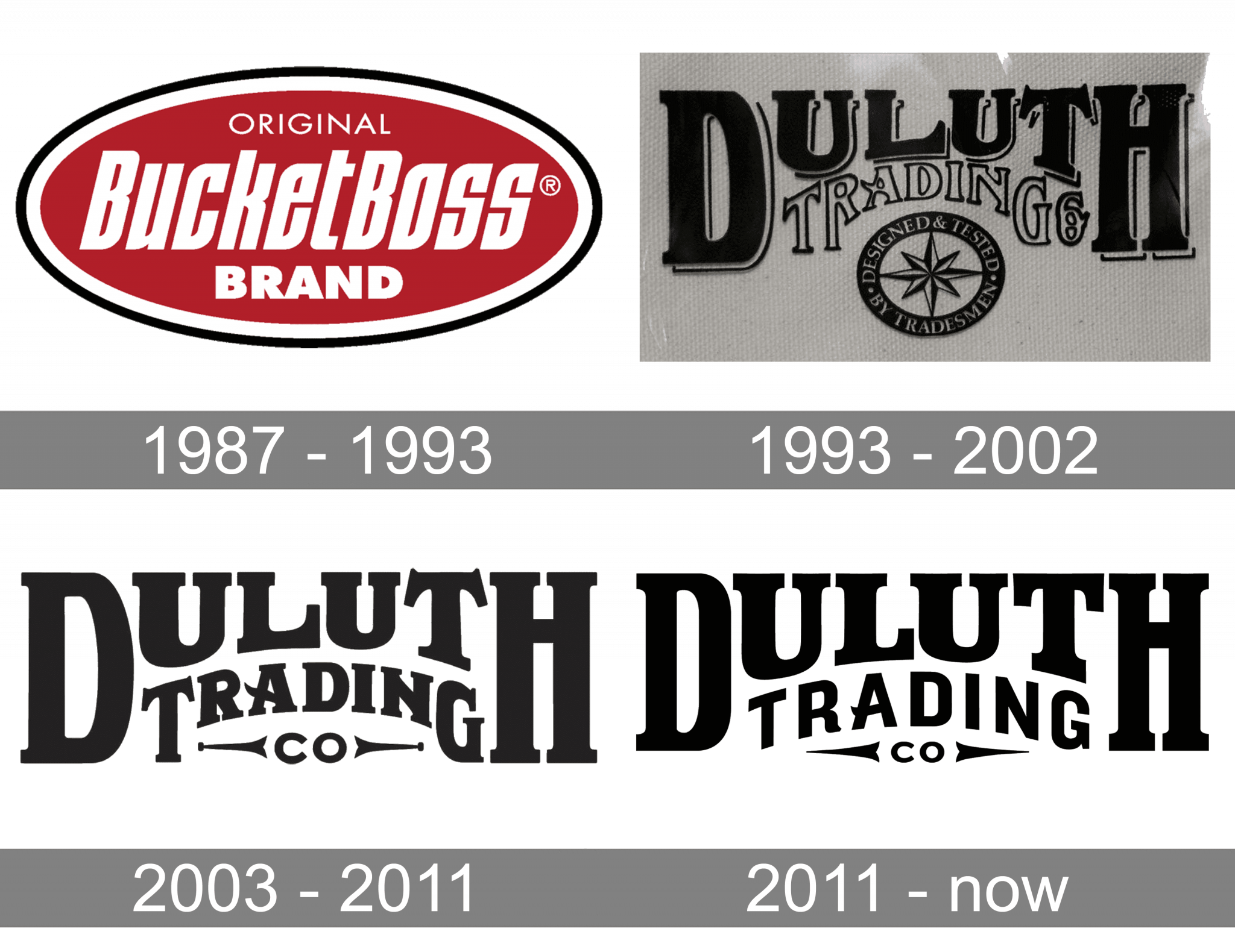 Duluth Trading Company Logo and symbol, meaning, history, PNG