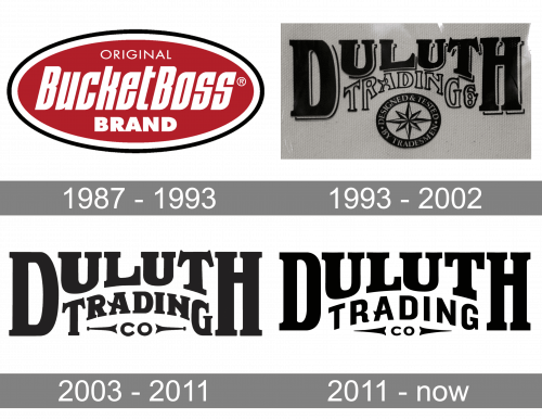 Duluth Trading Company Logo history