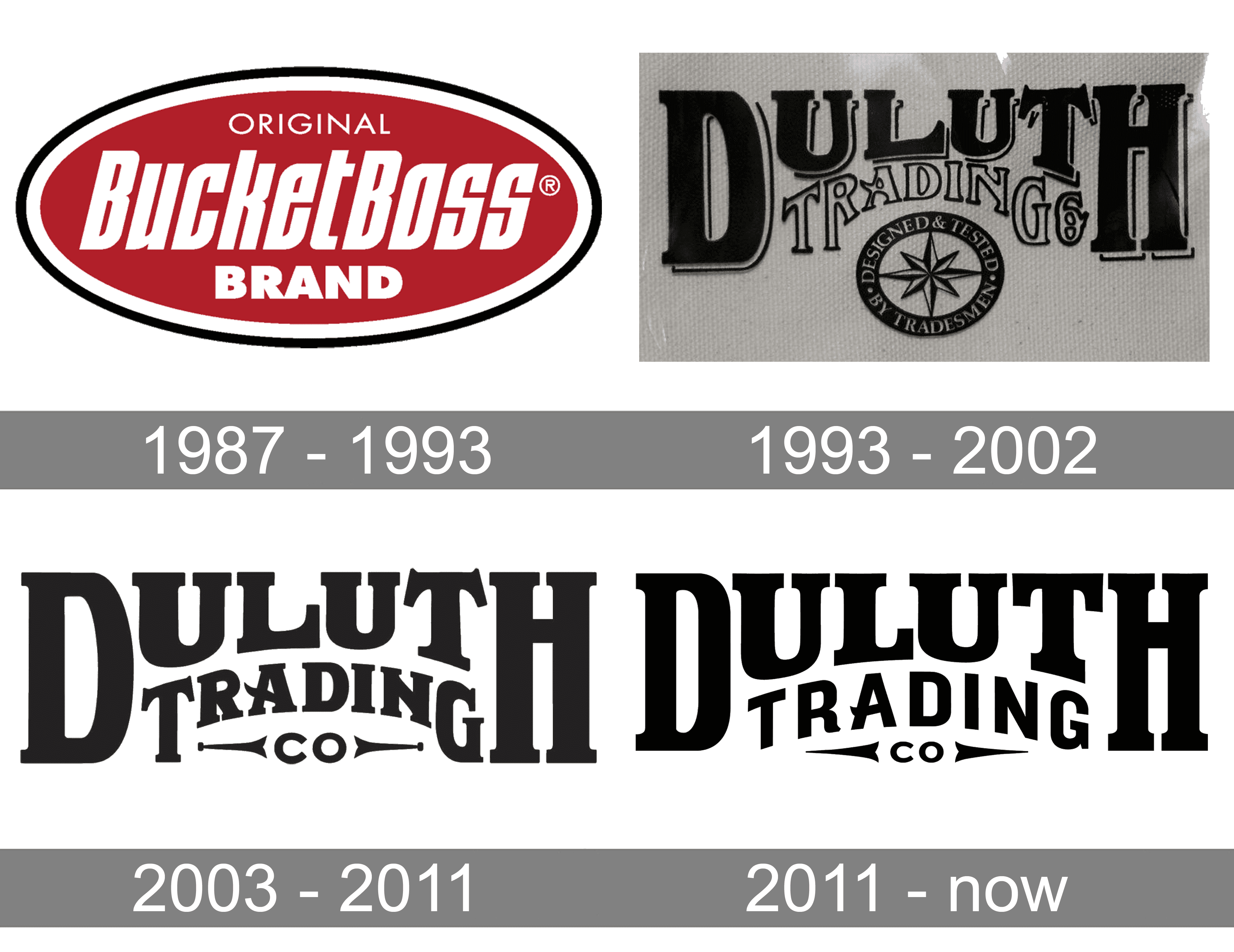 Duluth Trading Co, Other