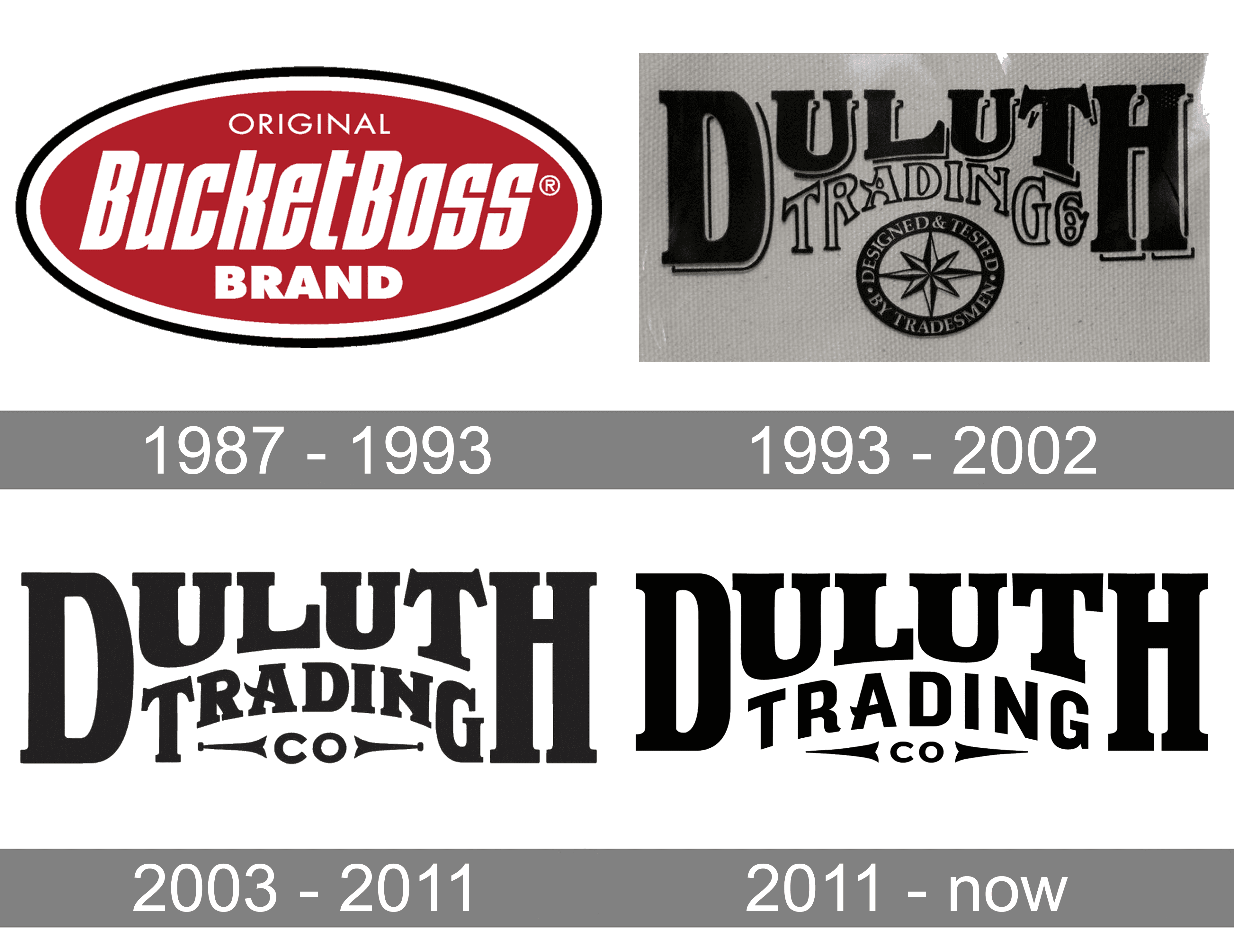 Duluth Trading Company Logo And Symbol Meaning History PNG