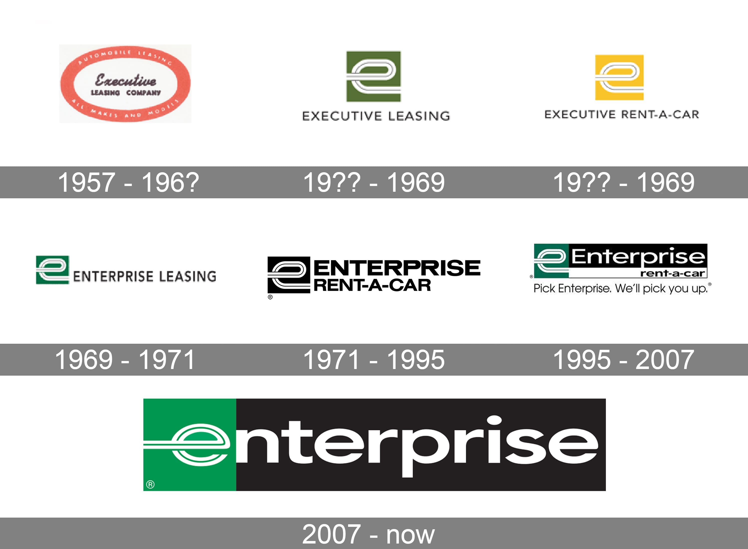 Enterprise RentACar Logo Logo and symbol, meaning, history, PNG