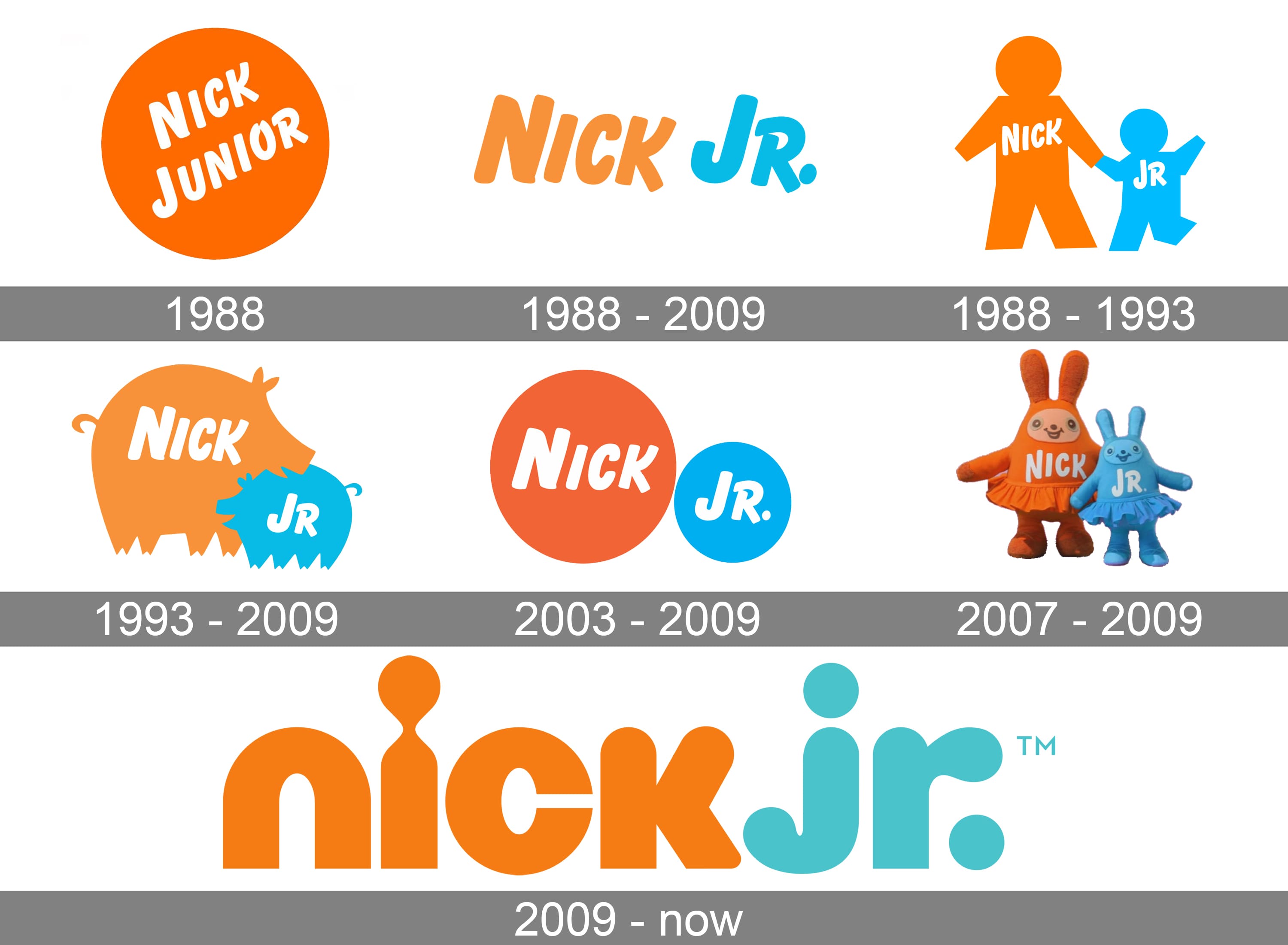 Nick Jr Logo Logo and symbol, meaning, history, PNG