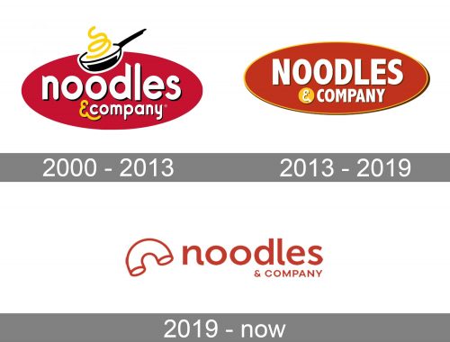 Noodles and Company Logo history