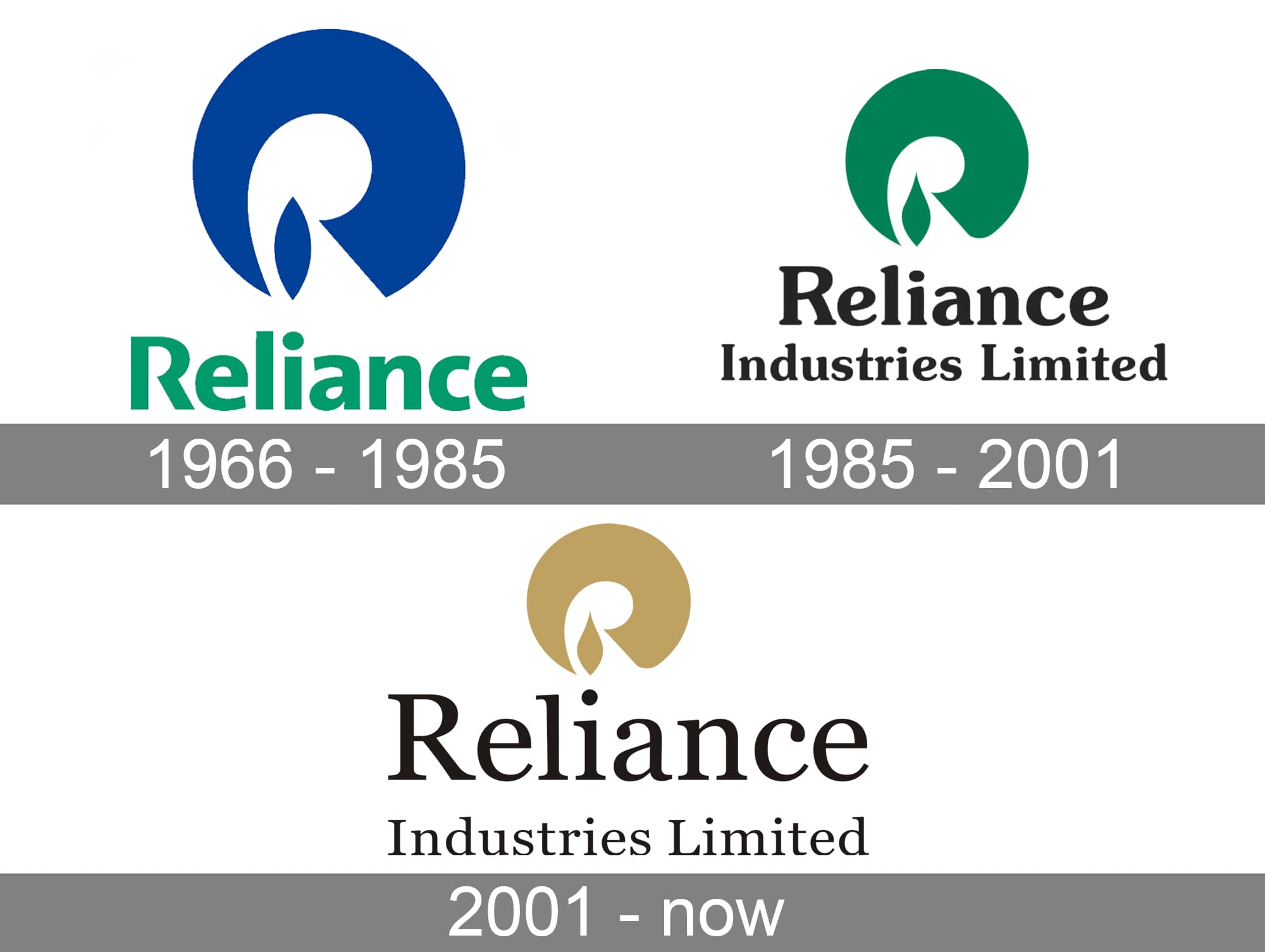 Reliance Industries Limited Logo Logo and symbol, meaning, history, PNG