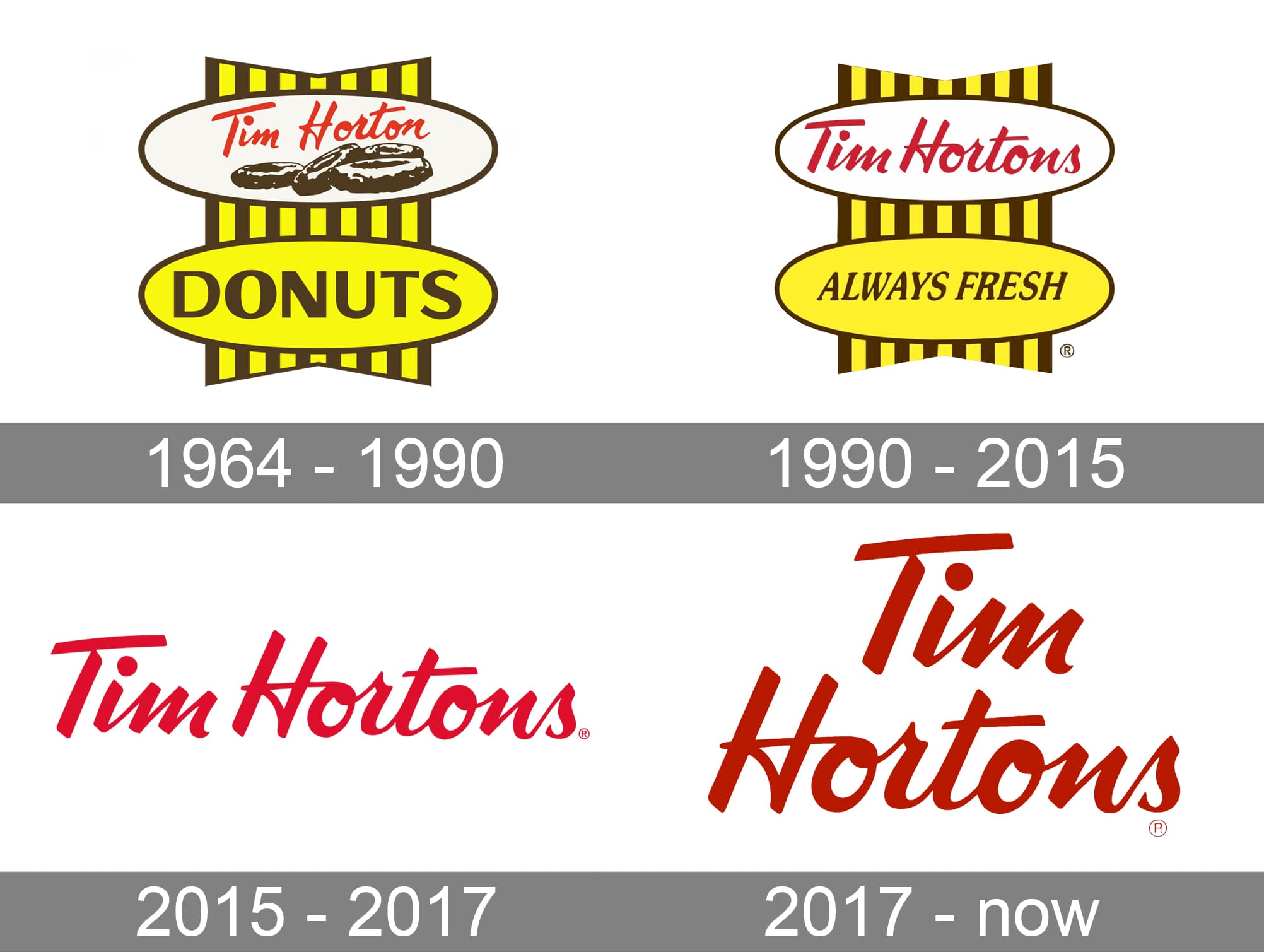 Biểu trưng của thương hiệu đích thực mang lại cảm giác mạnh mẽ và đầy ấn tượng. Đừng bỏ lỡ cơ hội để khám phá thêm về biểu trưng Tim Hortons từ những hình ảnh đẹp nhất.