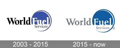 World Fuel Services Logo history